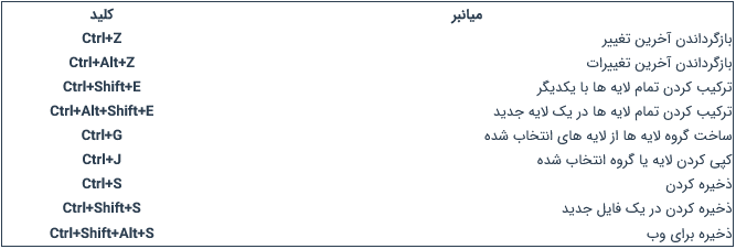 30 کلید ترکیبی برای افزایش سرعت شما در فتوشاپ