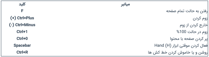 30 کلید ترکیبی برای افزایش سرعت شما در فتوشاپ