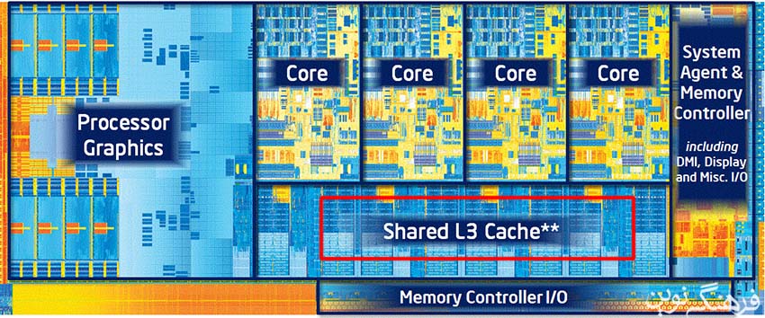  آشنایی با واحد پردازش مرکزی CPU