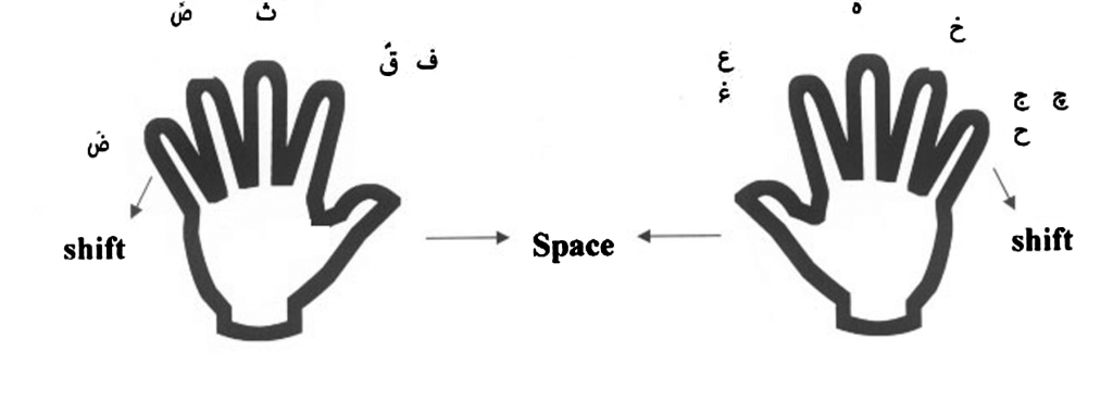 اصول و قوانین تایپ