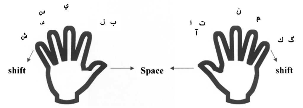 اصول و قوانین تایپ