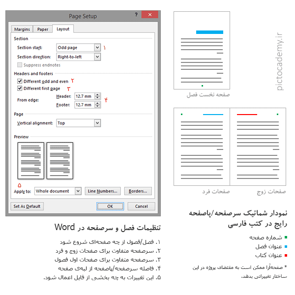 آموزش صفحه-آرایی-کتاب-و-پایان-نامه-در-ورد-