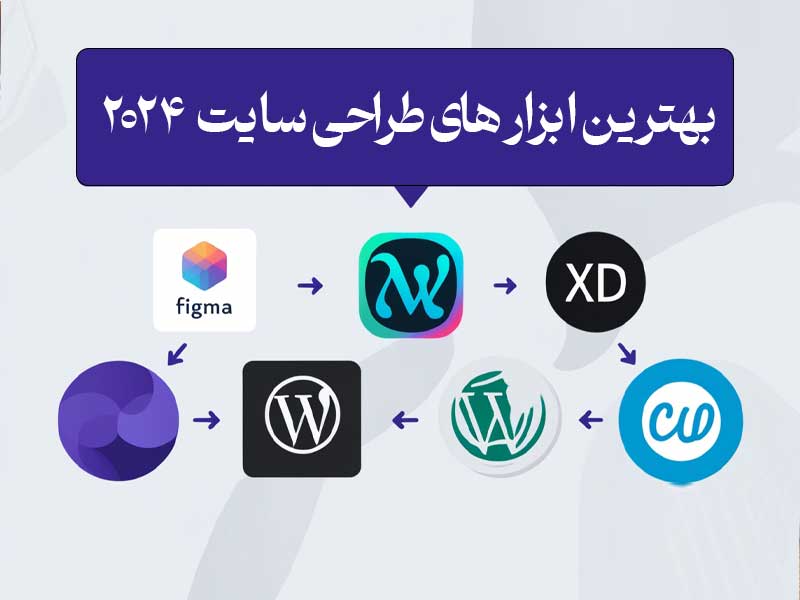 بهترین ابزار های طراحی سایت 2024